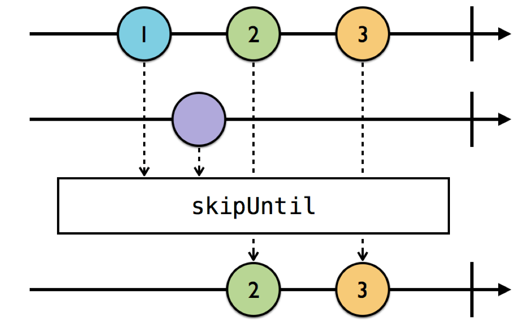 RxSwift使用技巧之过滤操作详解