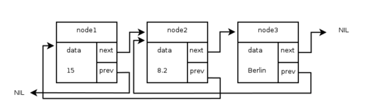 使用python实现链表操作