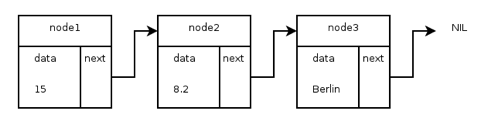 使用python实现链表操作