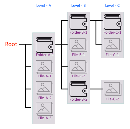 IOS设计模式之组合设计模式