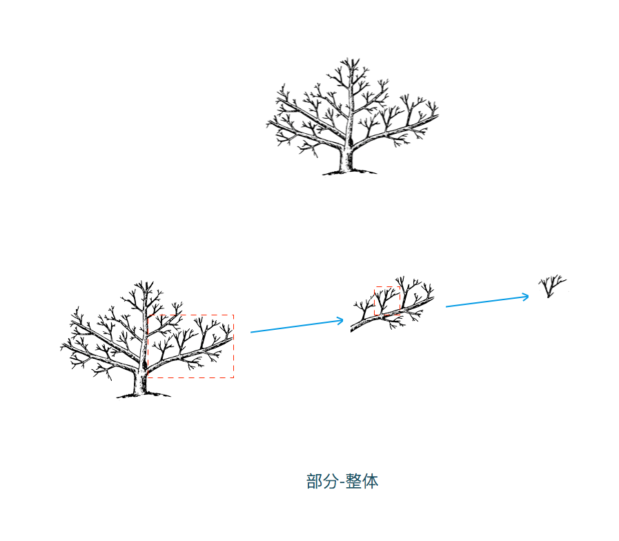 IOS设计模式之组合设计模式