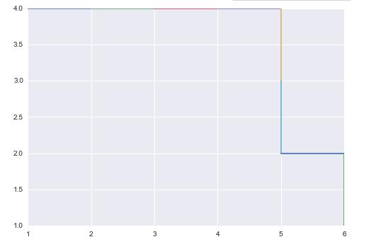 Python使用遗传算法解决最大流问题