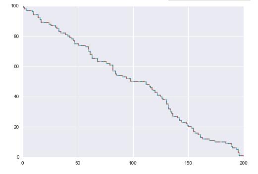 Python使用遗传算法解决最大流问题