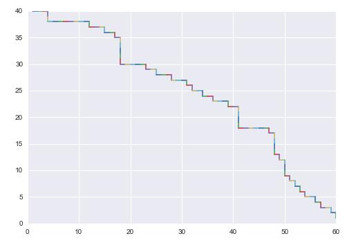 Python使用遗传算法解决最大流问题