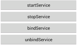基于Android Service 生命周期的详细介绍