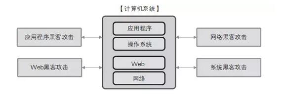 为什么选择python编程语言入门黑客攻防 给你几个理由!