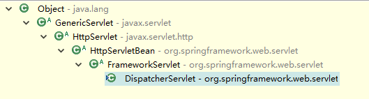 详解Spring mvc DispatchServlet 实现机制