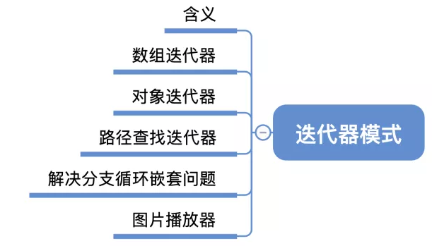 教你优雅的使用迭代器模式以及案例复盘