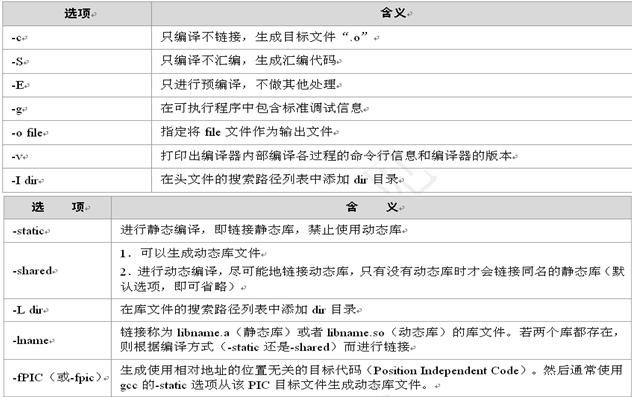 GCC 编译c程序的方法及过程解析