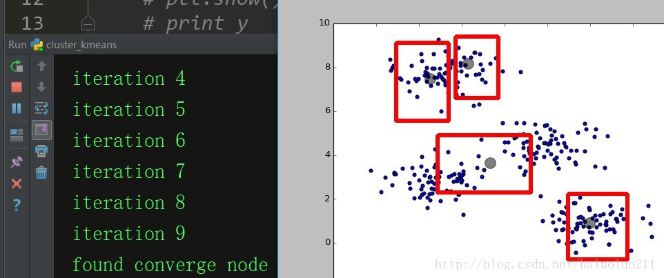 python实现聚类算法原理