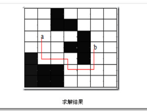 算法详解之分支限界法的具体实现