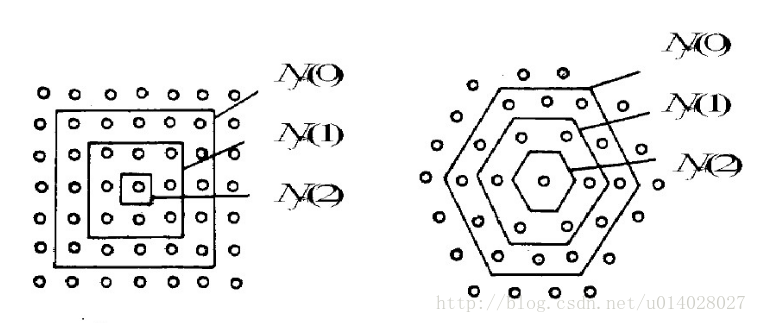 python实现SOM算法