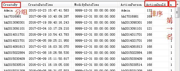 SQL Server中row_number函数的常见用法示例详解