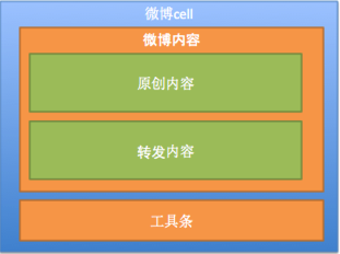 iOS开发之UITableView详解