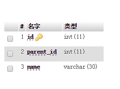 深入浅析PHP无限极分类的案例教程