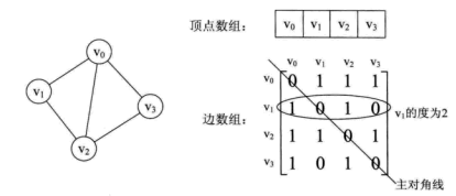 java实现最短路径算法之Dijkstra算法