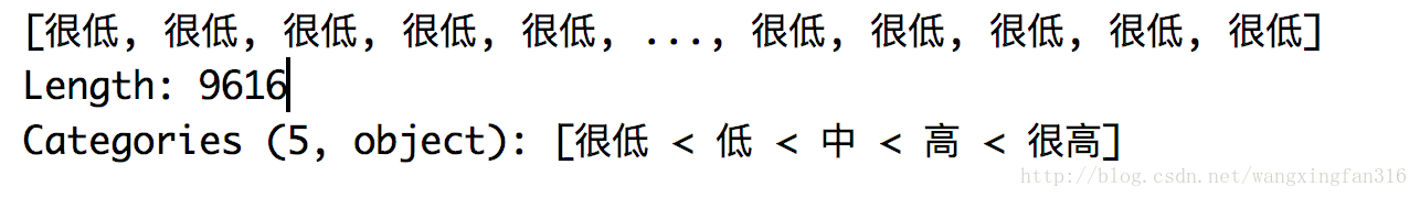 python数据分析数据标准化及离散化详解