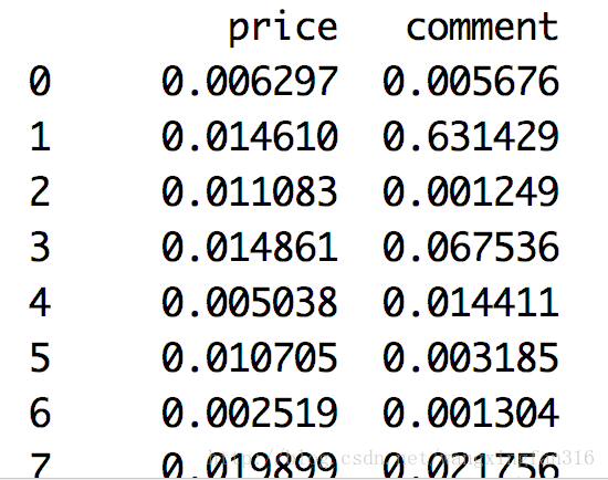 python数据分析数据标准化及离散化详解