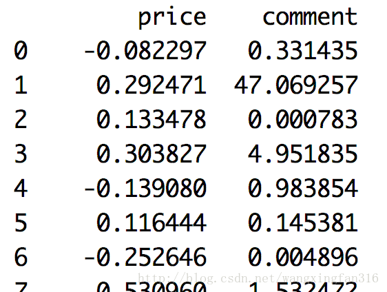 python数据分析数据标准化及离散化详解