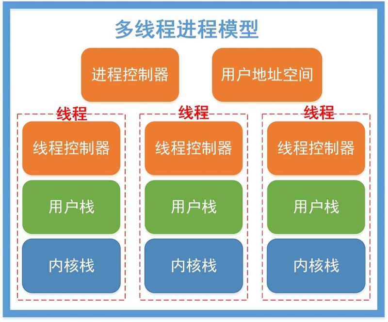 浅谈多线程_让程序更高效的运行