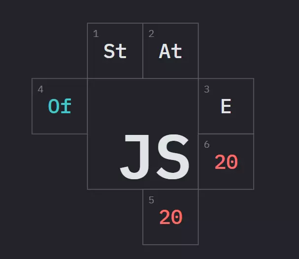 JavaScript 2020 调查：Angular 满意度低，Svelte 出线