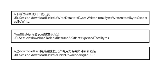 总结iOS开发中的断点续传与实践