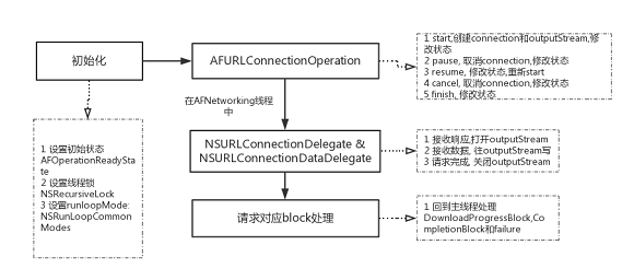 总结iOS开发中的断点续传与实践