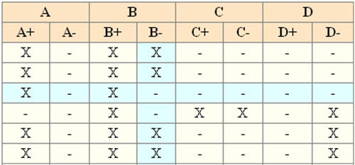 再次分享18个非常棒的jQuery表格插件