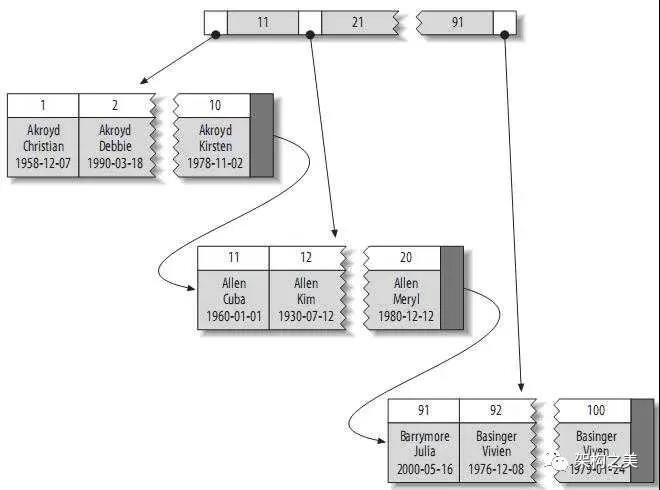 搞定万亿级MySQL海量存储的索引与分表设计实战