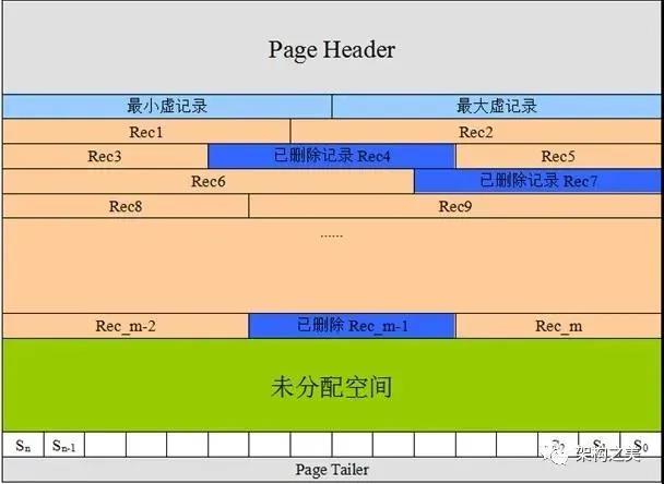 搞定万亿级MySQL海量存储的索引与分表设计实战