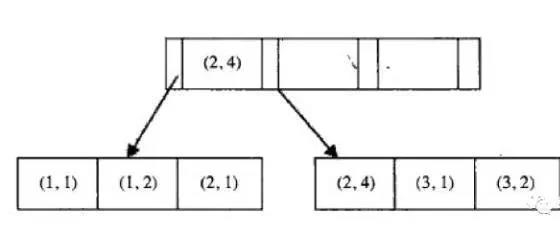 搞定万亿级MySQL海量存储的索引与分表设计实战