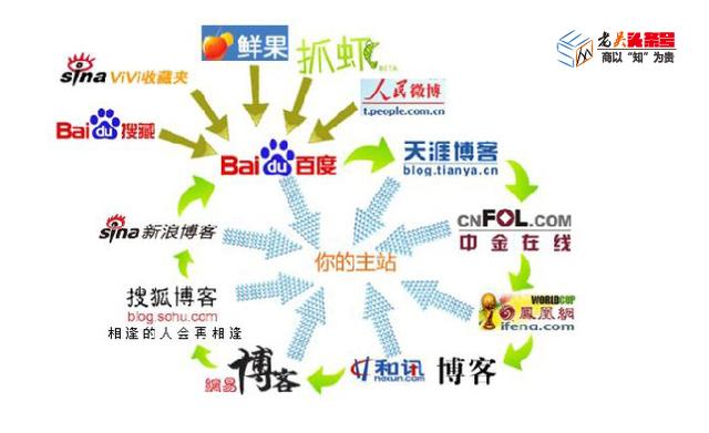 做SEO对网站推广的10种基本方法