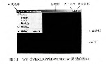 Windows程序内部运行机制实例详解