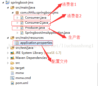 详解spring boot整合JMS(ActiveMQ实现)