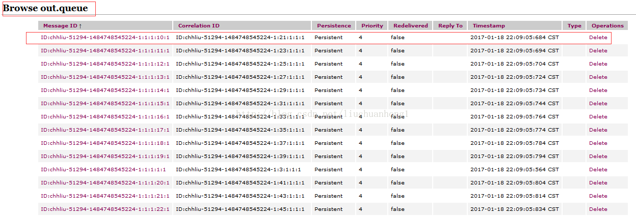 详解spring boot整合JMS(ActiveMQ实现)