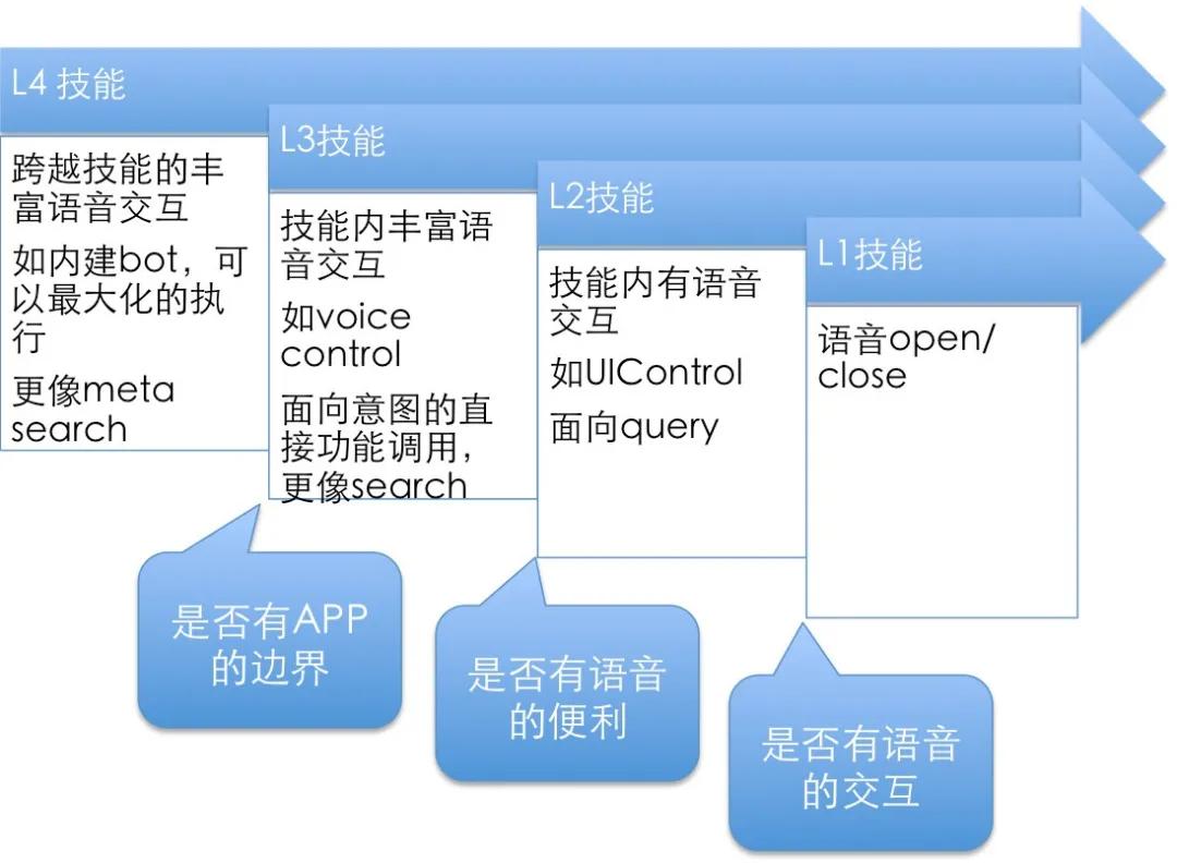 Android App 技能在DuerOS的调试方法