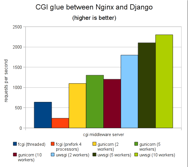 django启动uwsgi报错的解决方法