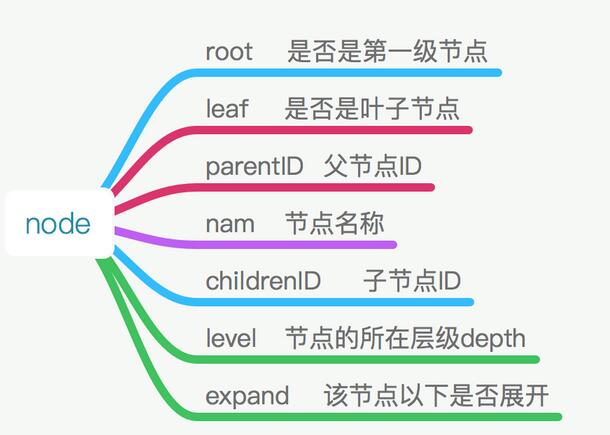 iOS多级列表实现代码