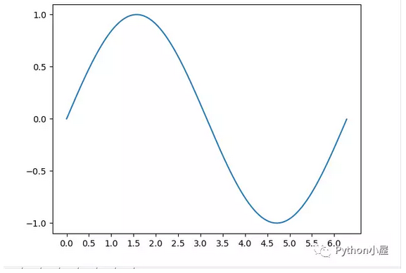 Python利用matplotlib.pyplot绘图时如何设置坐标轴刻度