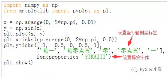 Python利用matplotlib.pyplot绘图时如何设置坐标轴刻度