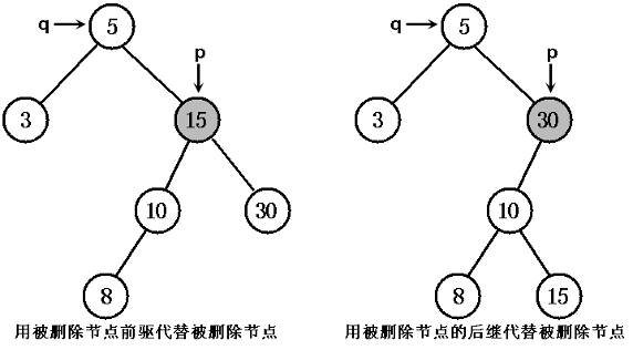 java中treemap和treeset实现红黑树