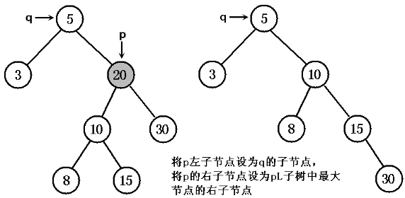 java中treemap和treeset实现红黑树