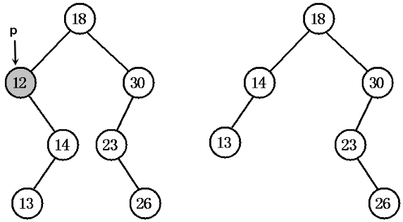 java中treemap和treeset实现红黑树