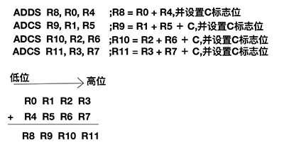 iOS逆向工程之Hopper中的ARM指令详解