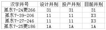 pandas按若干个列的组合条件筛选数据的方法