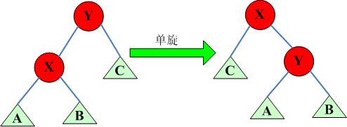 数据结构之伸展树详解