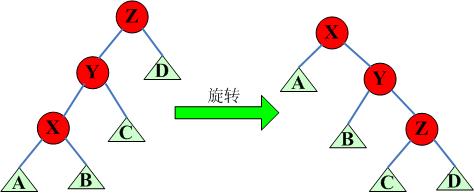 数据结构之伸展树详解