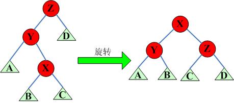 数据结构之伸展树详解