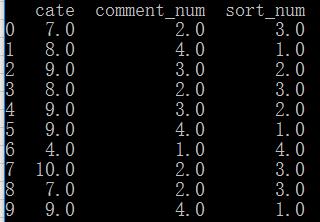 python pandas 组内排序、单组排序、标号的实例