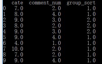 python pandas 组内排序、单组排序、标号的实例